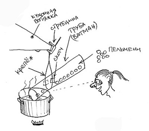 молодежная биржа труда тюмень